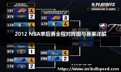 2012 NBA季后赛全程对阵图与赛果详解